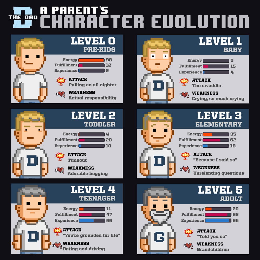 Gaming meme. A parent's character evolution. Level 0 to Level 5